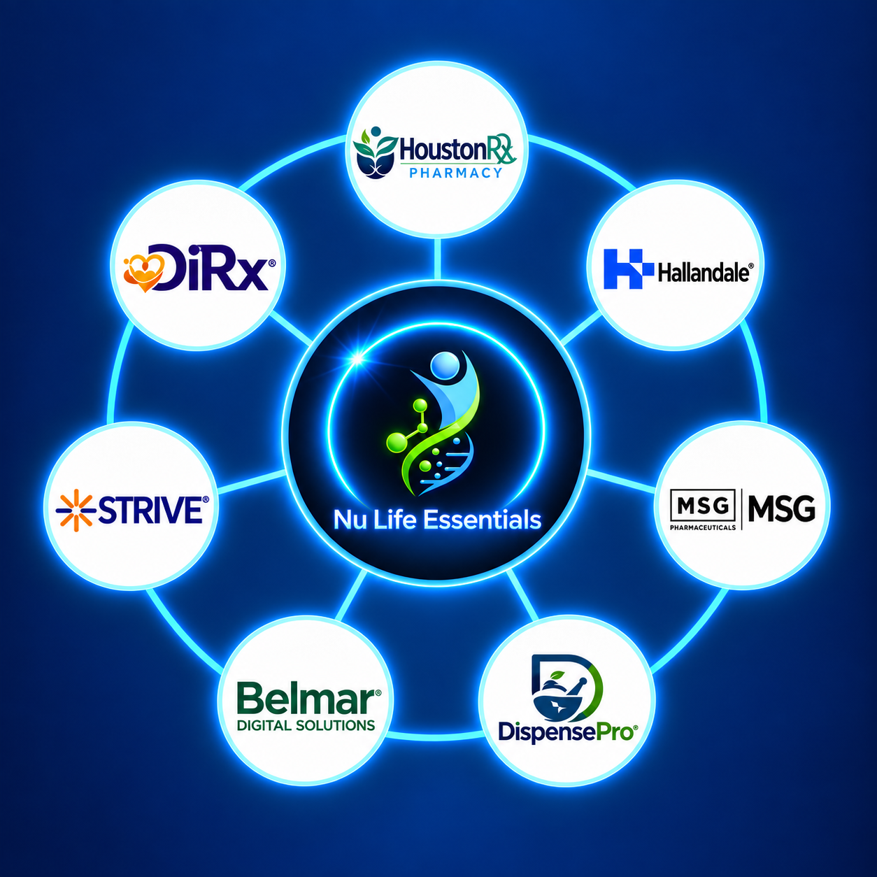 Nu Life Essentials connected pharmacy network